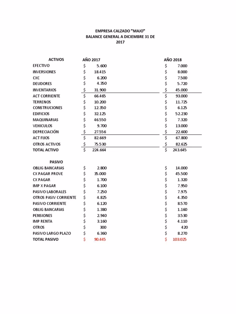 ¿Cuáles son los movimientos de la empresa industrial de calzados Silver?