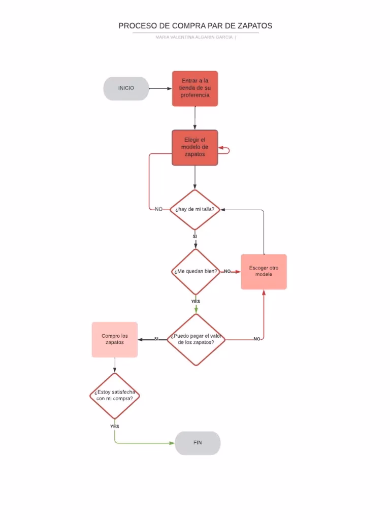 ¿Cuál es la importancia de contar con zapatos apropiados?