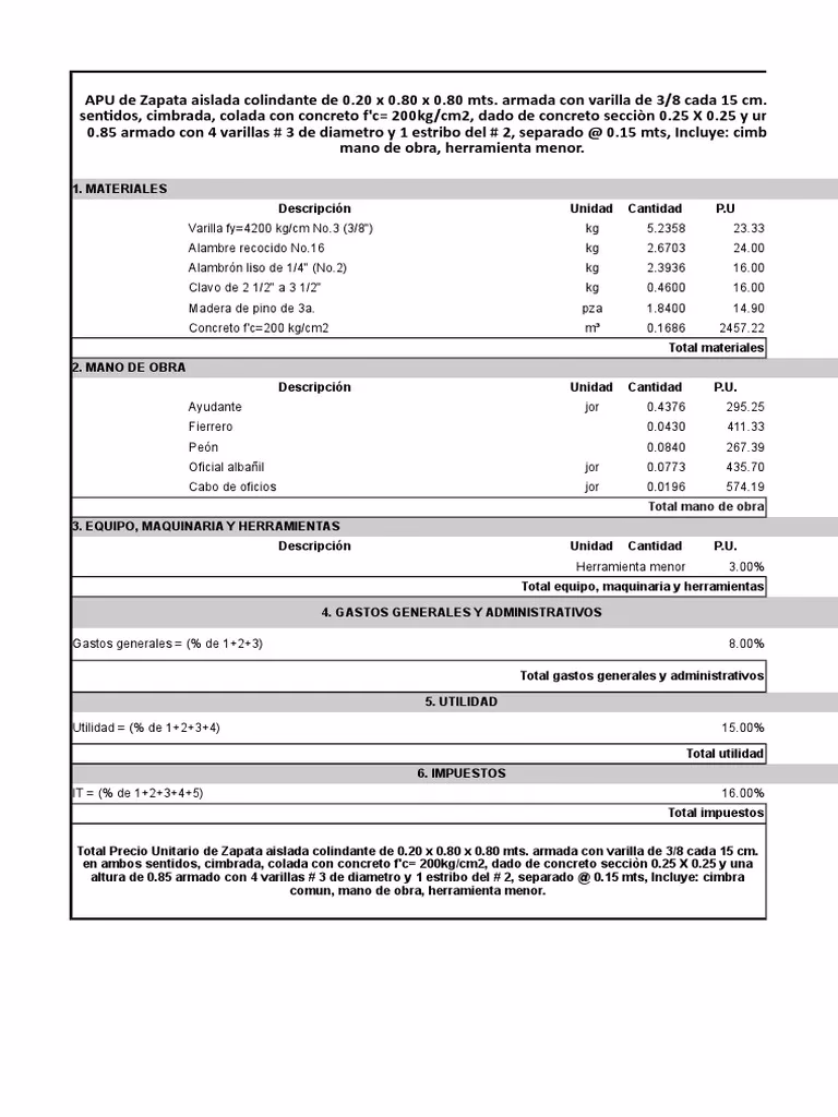 ¿Cuánto mide una zapata de concreto armado?