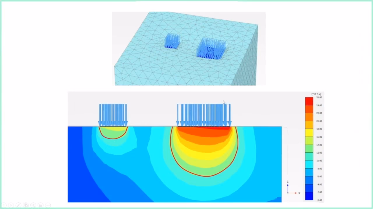 ¿Cuál es el límite del bulbo de presiones?