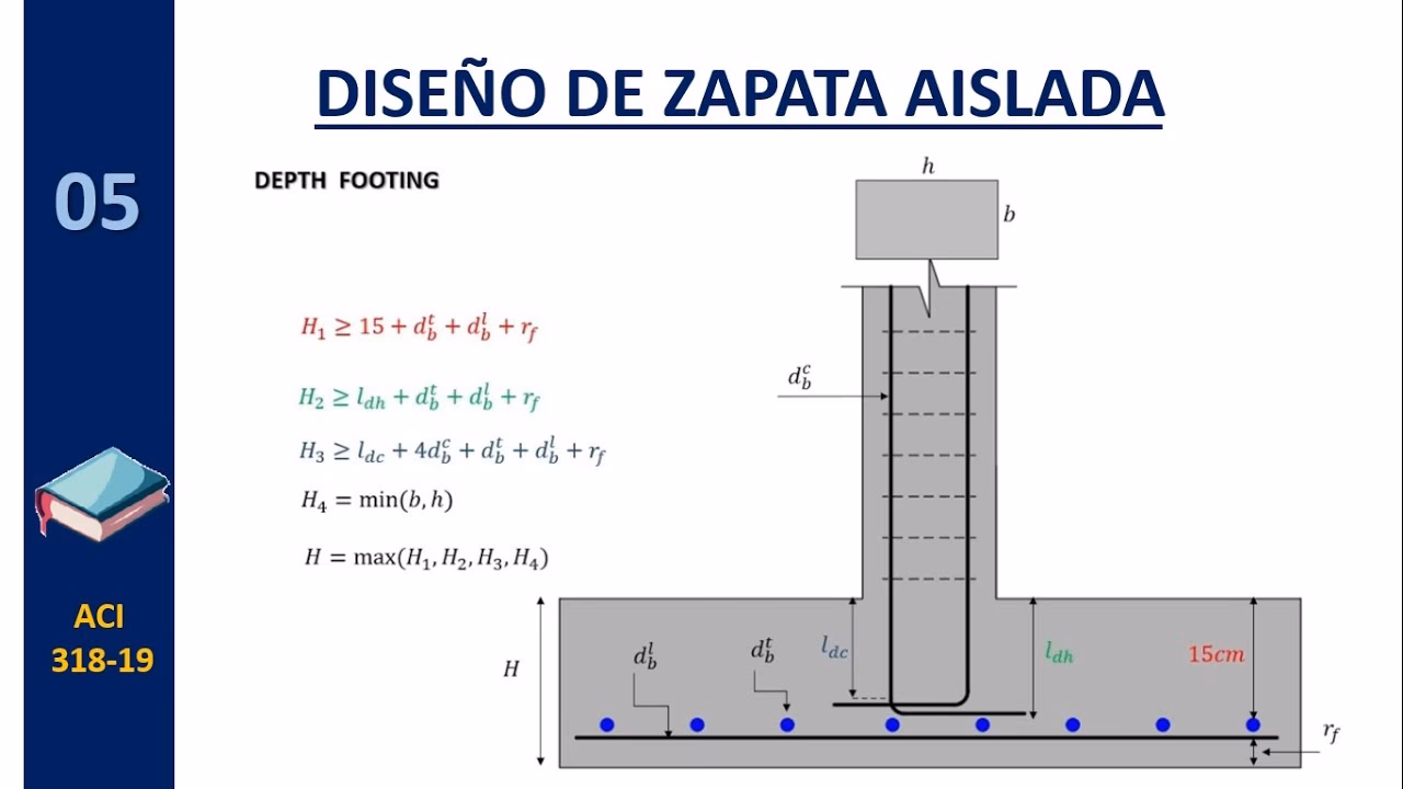 ¿Qué es una calculadora de zapatas?