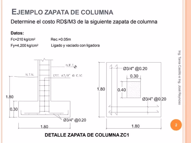 ¿Cómo calcular los materiales necesarios para construir columnas de concreto?