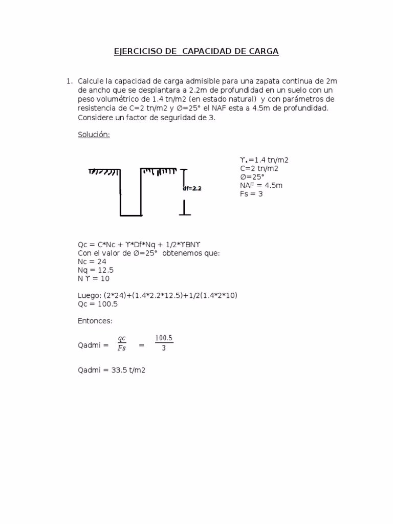 ¿Cómo calcular la carga máxima admisible de una cimentación?