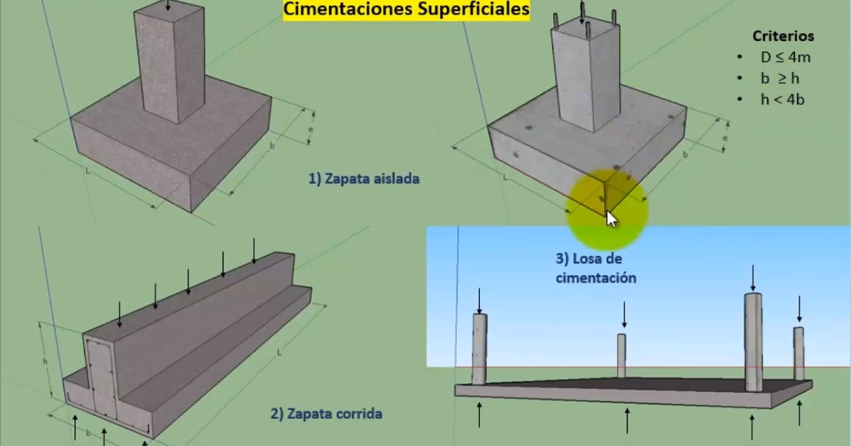 ¿Qué es el volumen de movimiento de tierras?