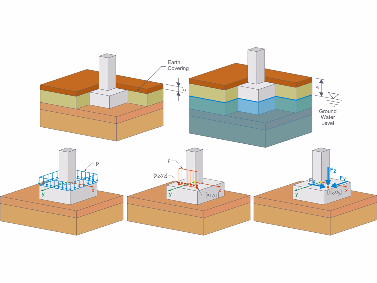 ¿Cuál es la carga de sismo?