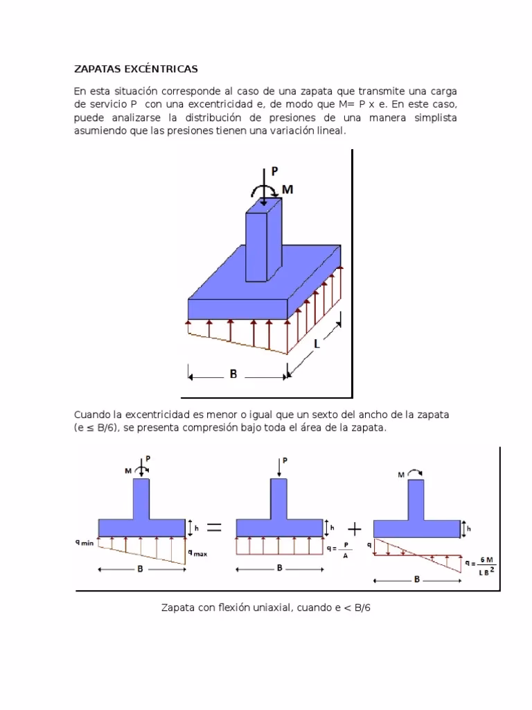 ¿Qué son las zapatas excéntricas?