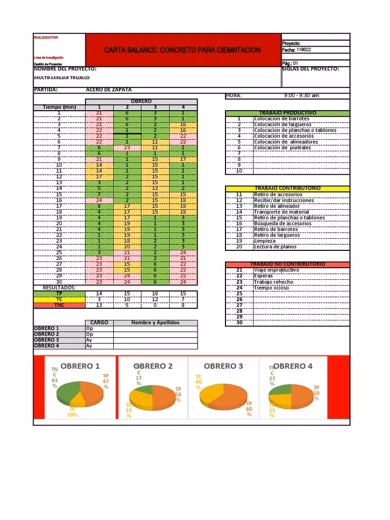 ¿Cuáles son las cartas de balance?