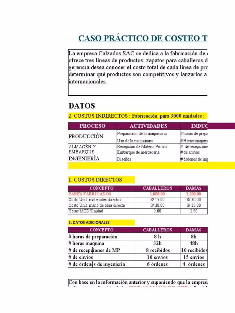 ¿Cómo generar cambios positivos de comportamiento en la empresa de calzado Shoes?