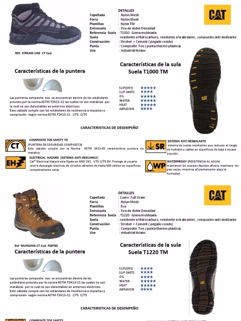 ¿Qué es el calzado Cat?