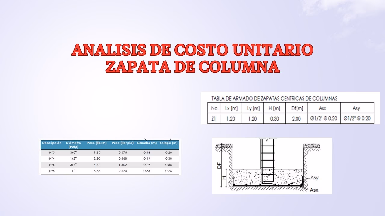 ¿Cómo calcular el precio unitario?