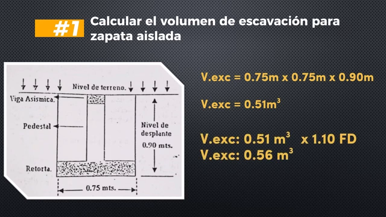 ¿Cómo calcular las dimensiones de una zapata?