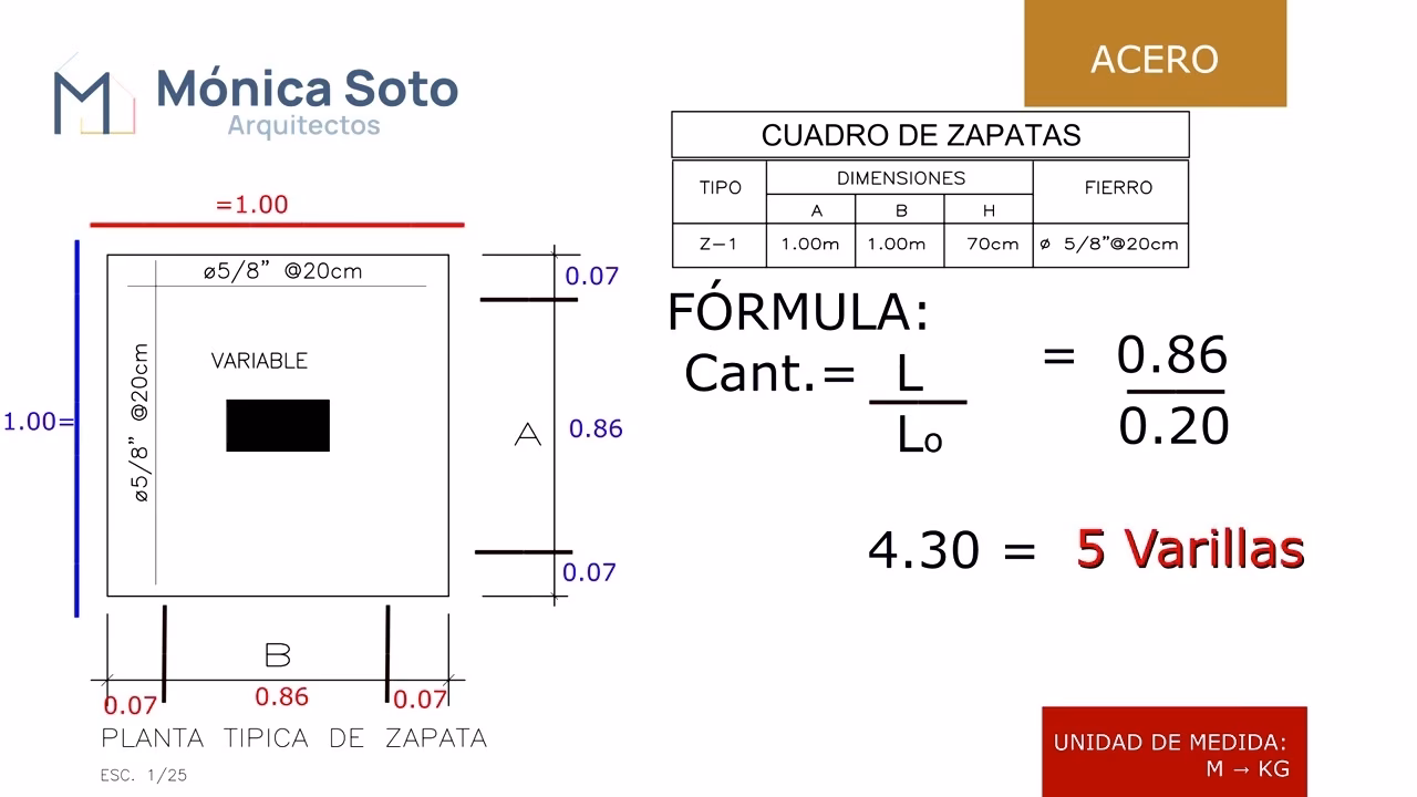 ¿Cómo se monta un encofrado?