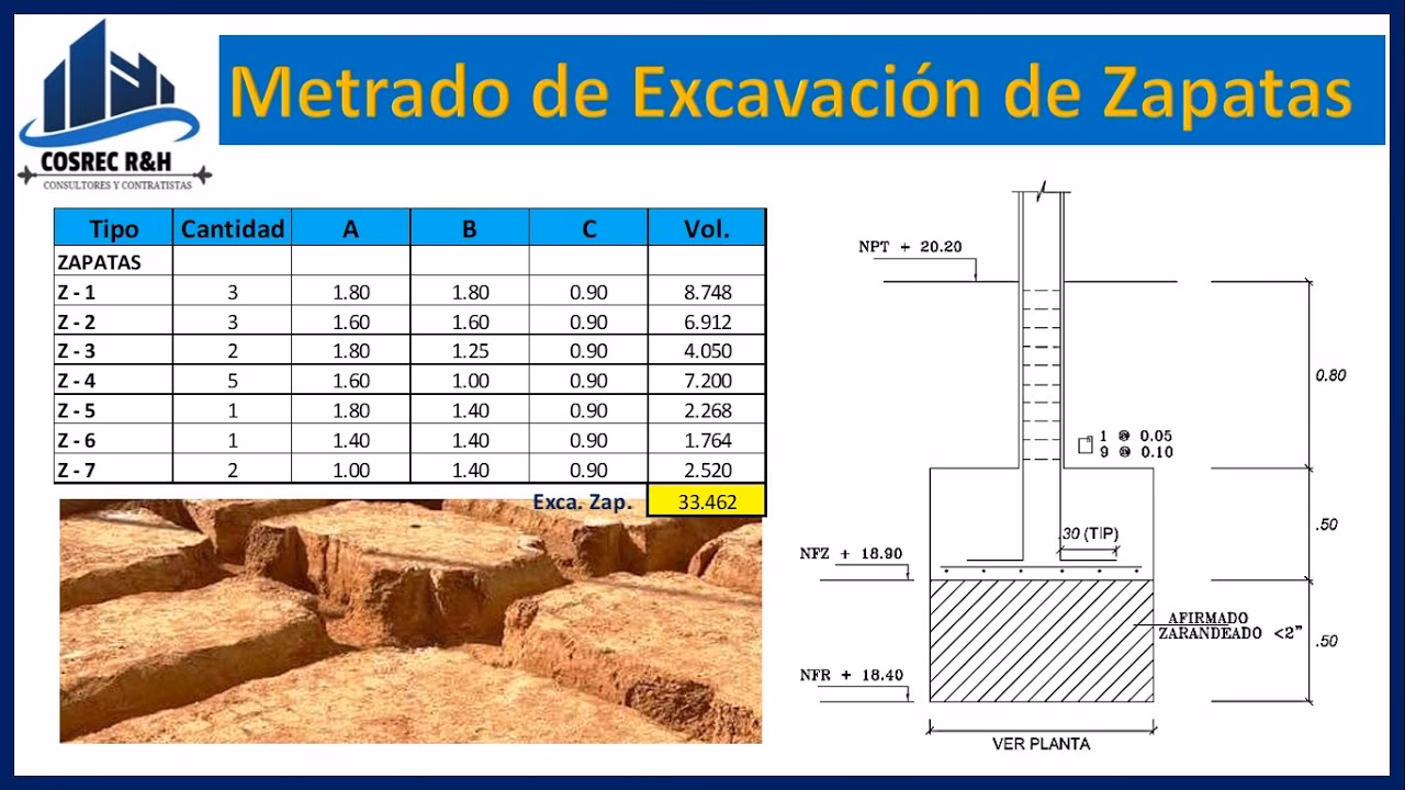 ¿Cuál es el rendimiento en la excavación de zanjas y zapatas?