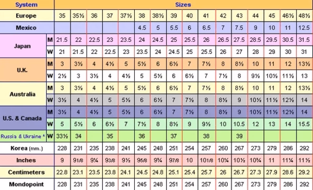 ¿Cómo saber la talla de un zapato chino?