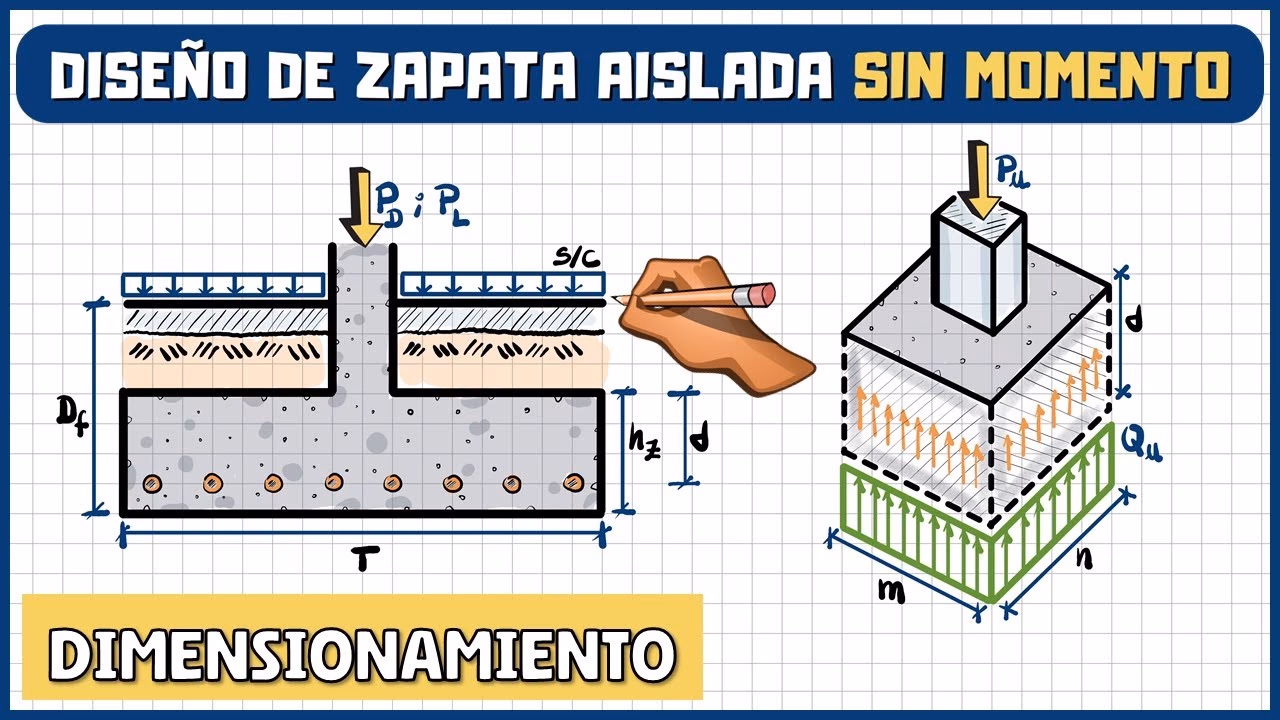 ¿Cómo calcular el peralte?