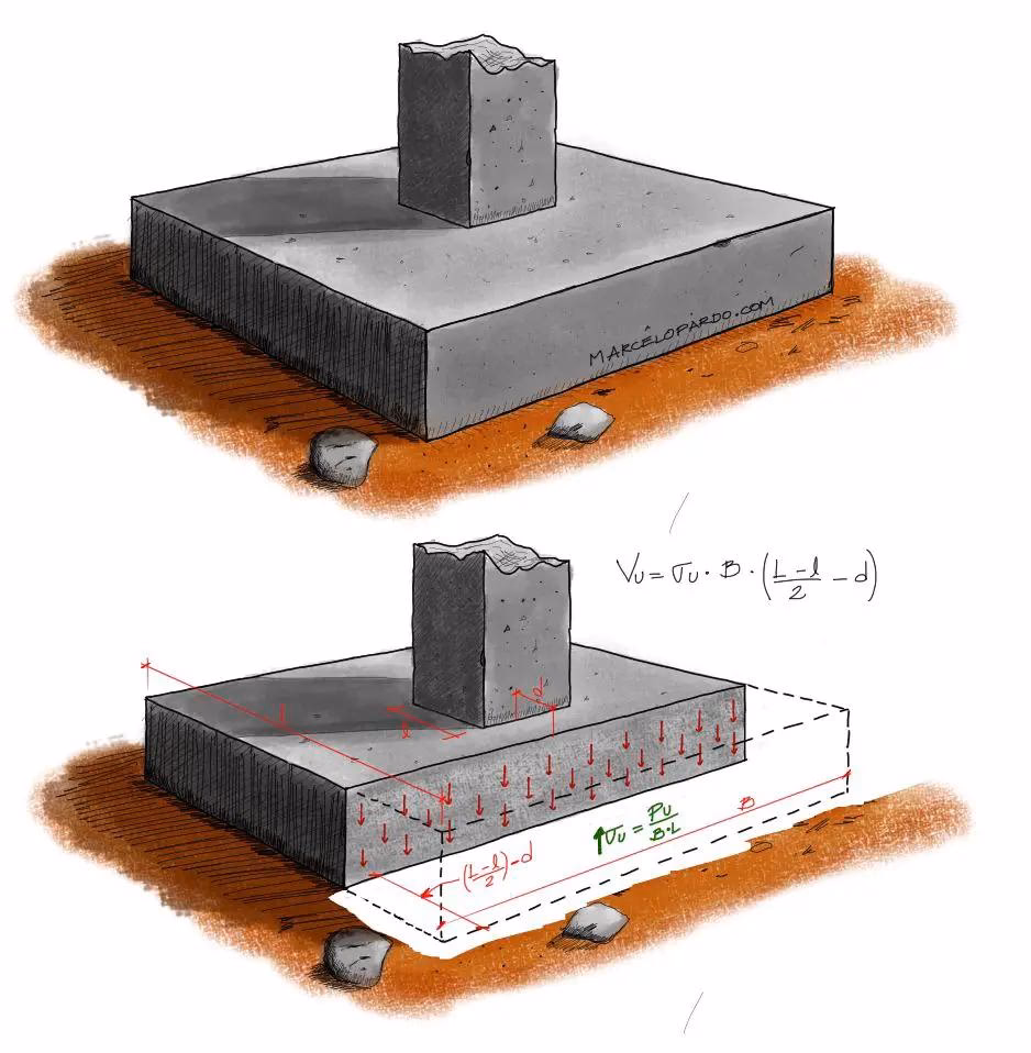 ¿Qué son las zapatas conectadas?