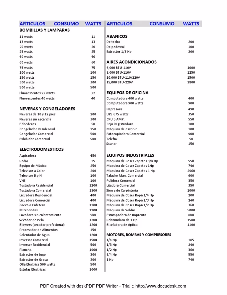 ¿Cómo se calcula el kW de una máquina?