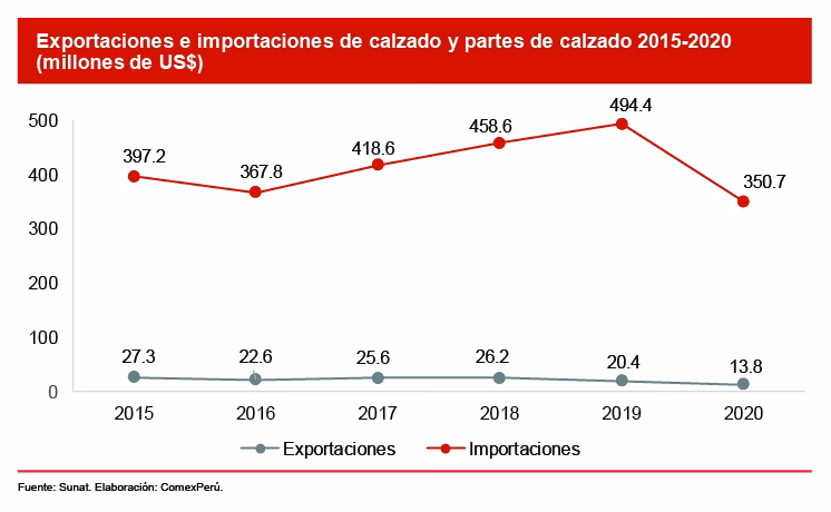 ¿Cuánto pesa una zapatilla de calzado?