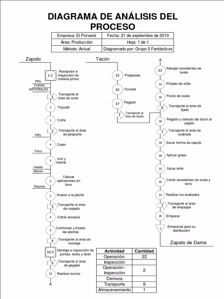 ¿Por qué es importante la selección de zapatos adecuados?
