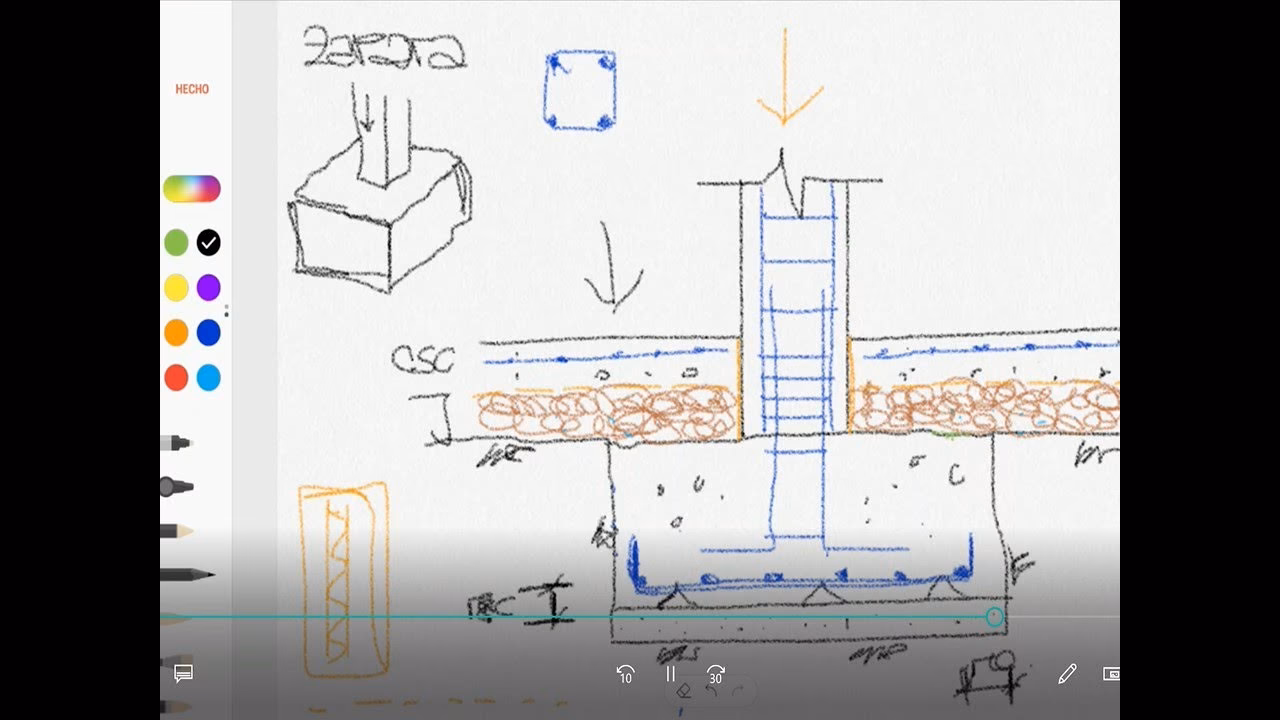 ¿Cuál es el número de la recaudacion de la Zapata?