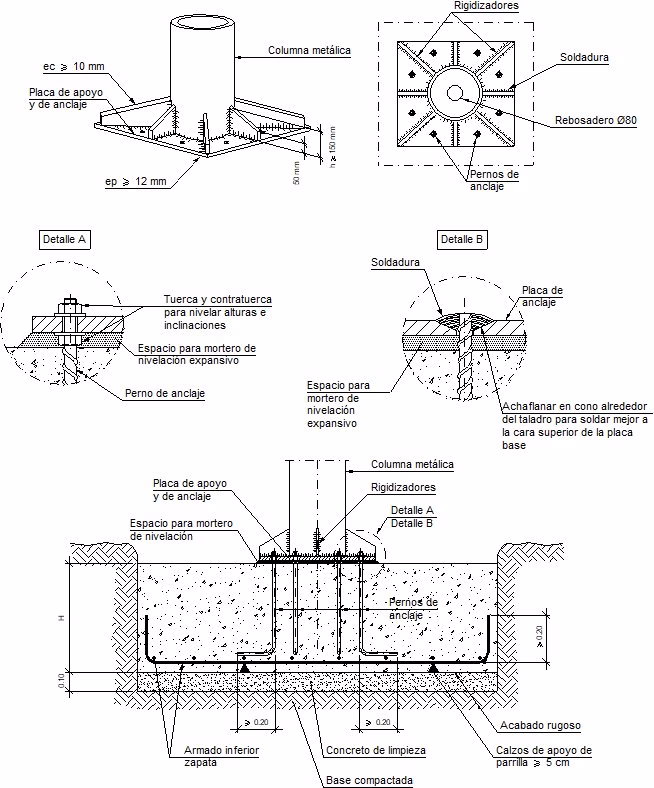 ¿Qué contiene el detalle constructivo de una zapata aislada?