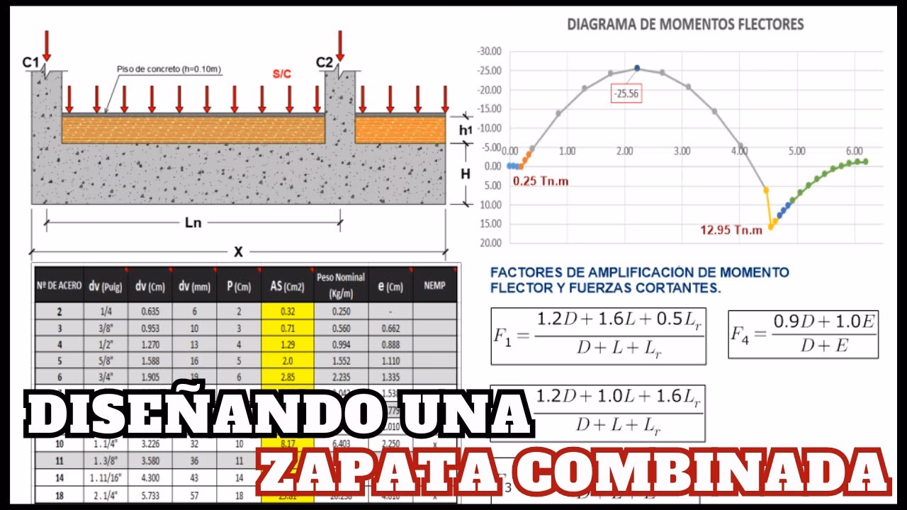 ¿Cómo se aproxima el diagrama de momento flector con la deflexión de la viga?