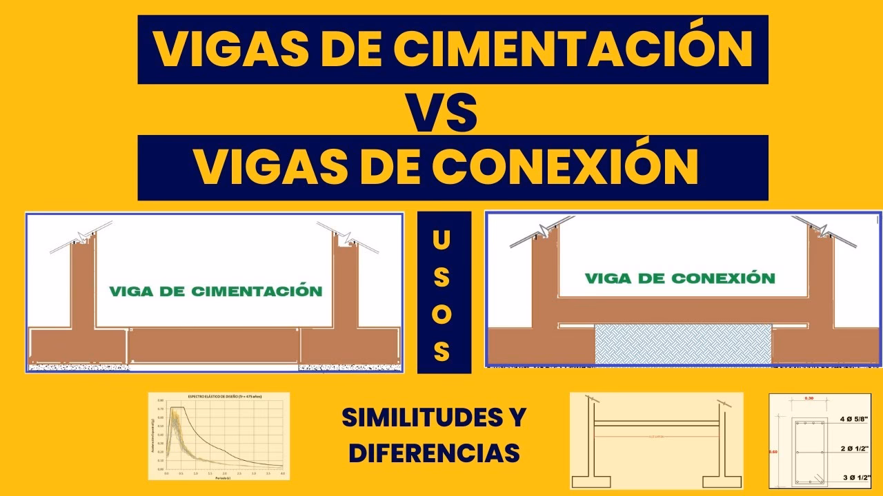 ¿Qué esfuerzo adicional transmite una viga empotrada?