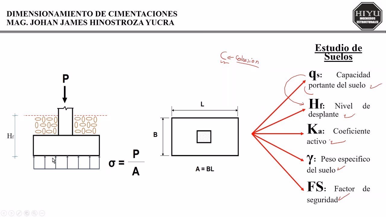 ¿Cuál es el tamaño de las zapatas?