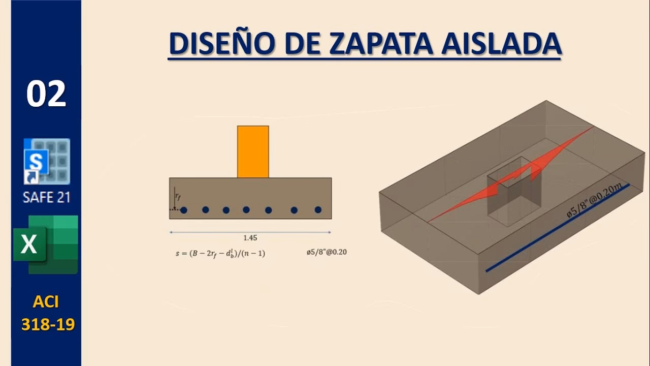 ¿Cómo se diseñan las zapatas aisladas?