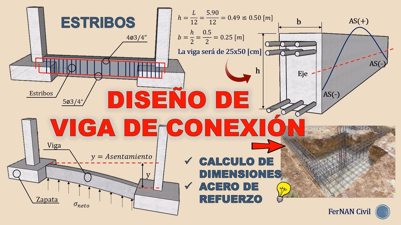 ¿Cómo diseñar una viga de conexión?