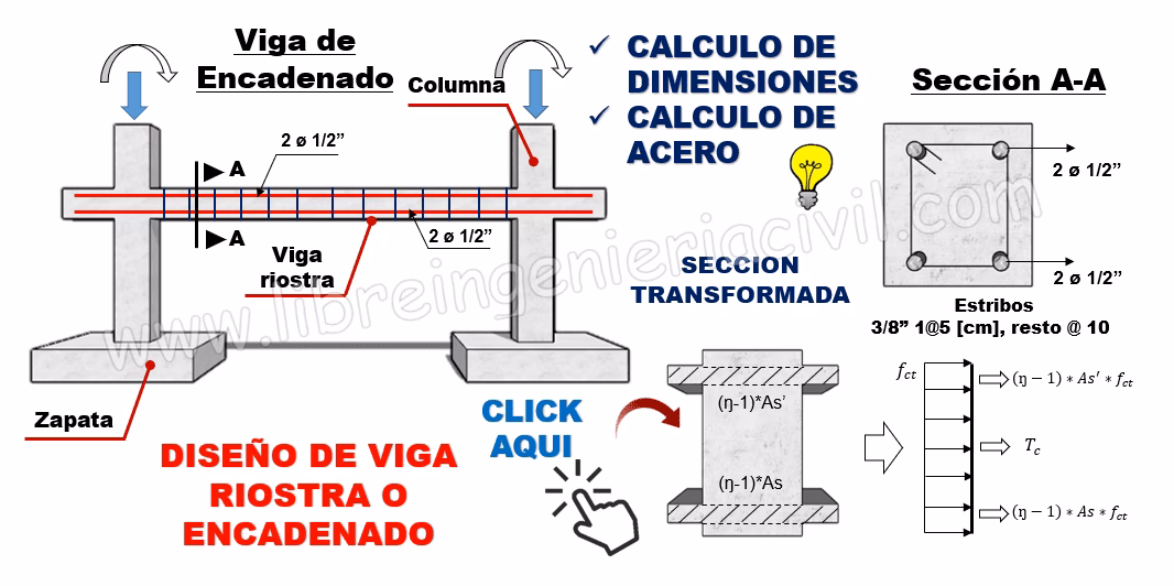 ¿Qué son las vigas de riostra y armado estructural?