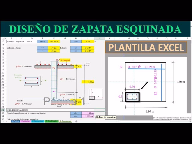 ¿Qué es el suministro de concreto para zapatas?