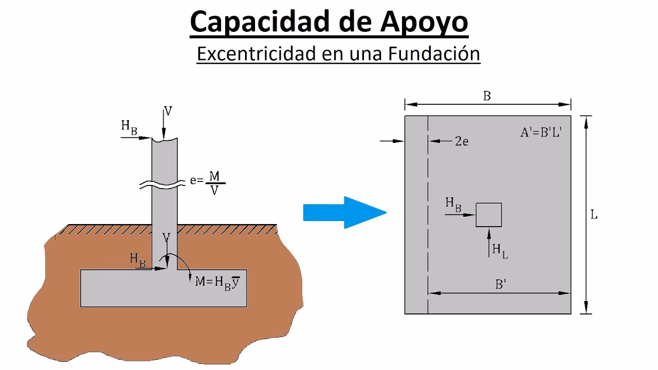 ¿Cómo dimensionar la zapata para evitar esfeurzos de tracción en el suelo?