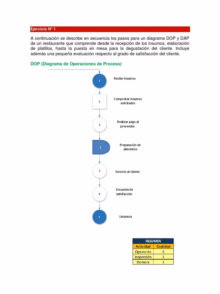 ¿Quién fabrica calzado industrial para dotaciones?