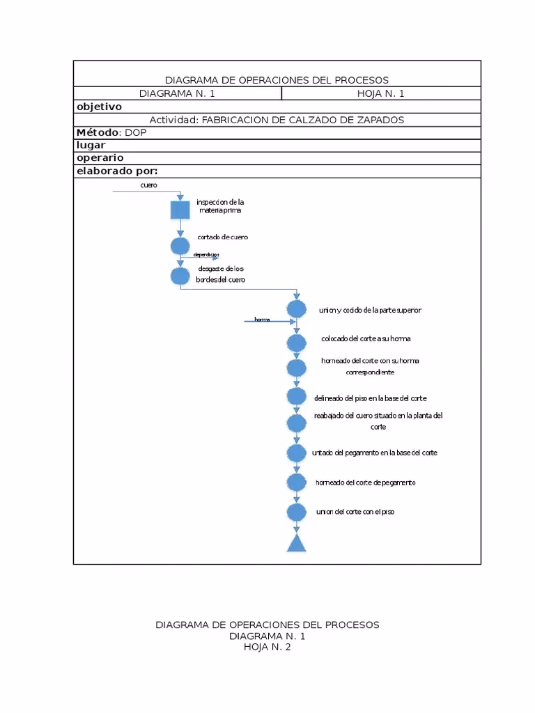 ¿Cómo se dinamizó el sector de la producción de zapatos?