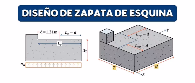 ¿Cuál es el espesor de las zapatas combinadas de Correa en esquina?