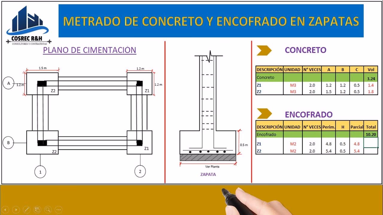 ¿Cómo se realiza el metrado de una zapata aislada paso a paso?