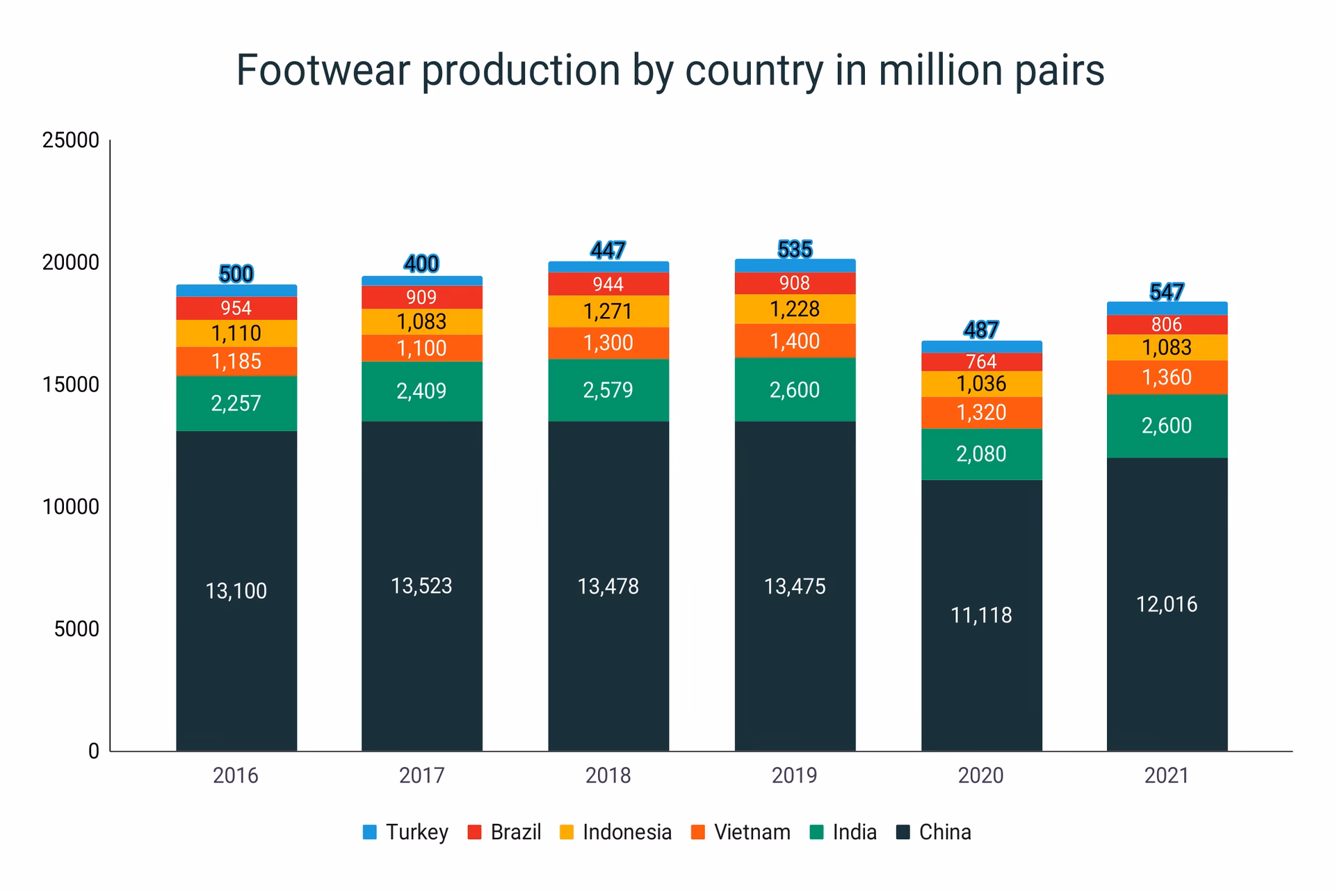¿Dónde se fabrican los mejores zapatos del mundo?