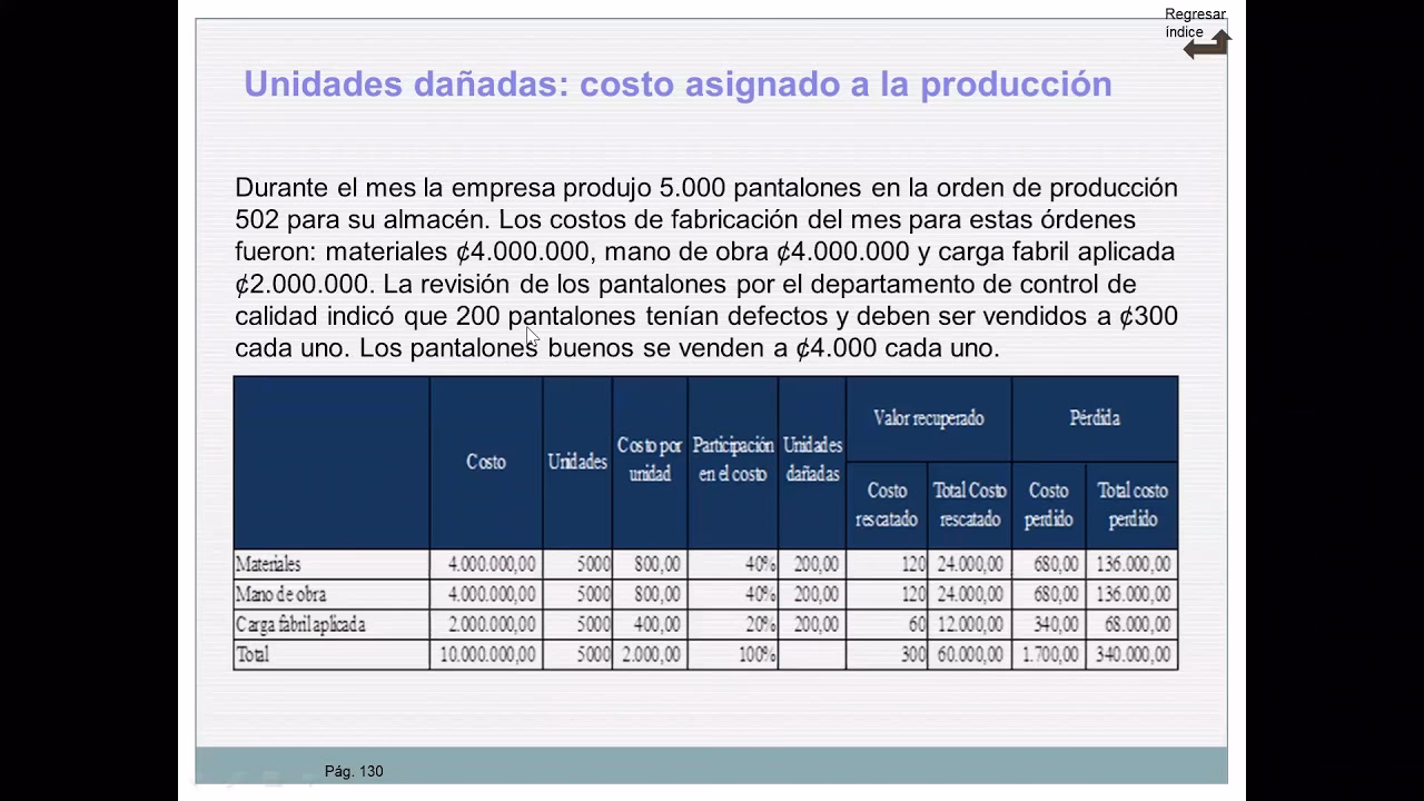 ¿Cuáles son las unidades perdidas durante un proceso productivo?