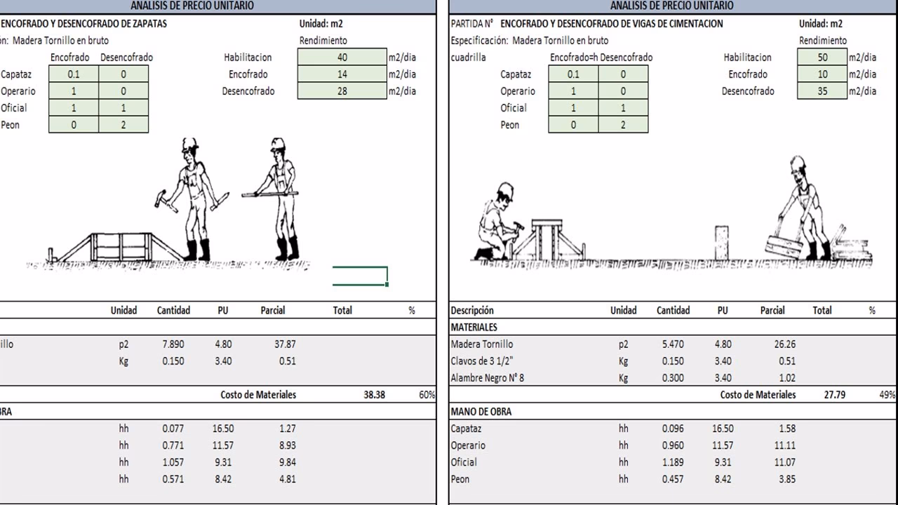 ¿Qué son los apuntalamientos Apeos y encofrados?