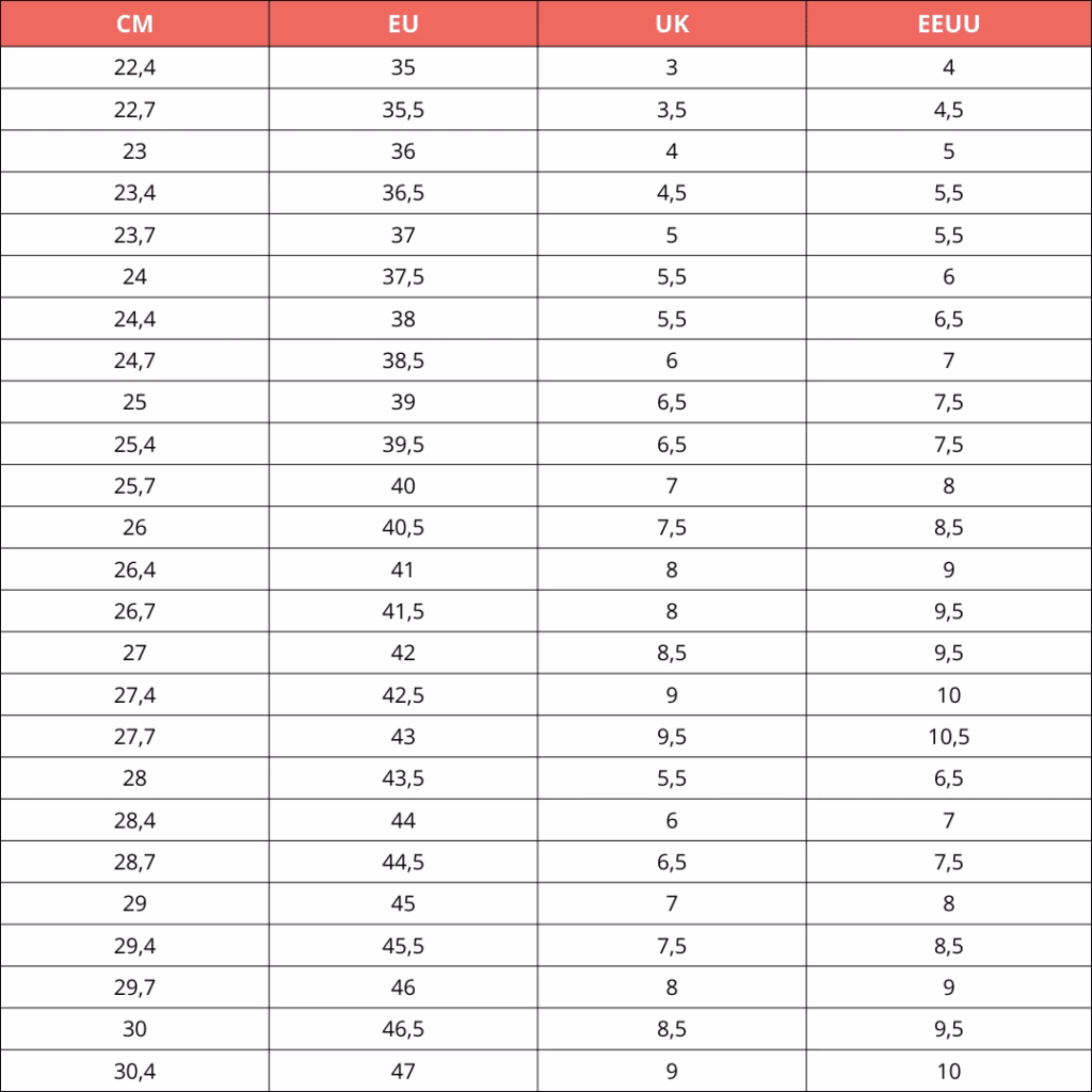 ¿Qué regiones conoce el conversor de tallas de zapatos?