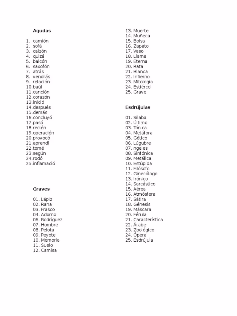 ¿Qué palabra es aguda grave o esdrújula?