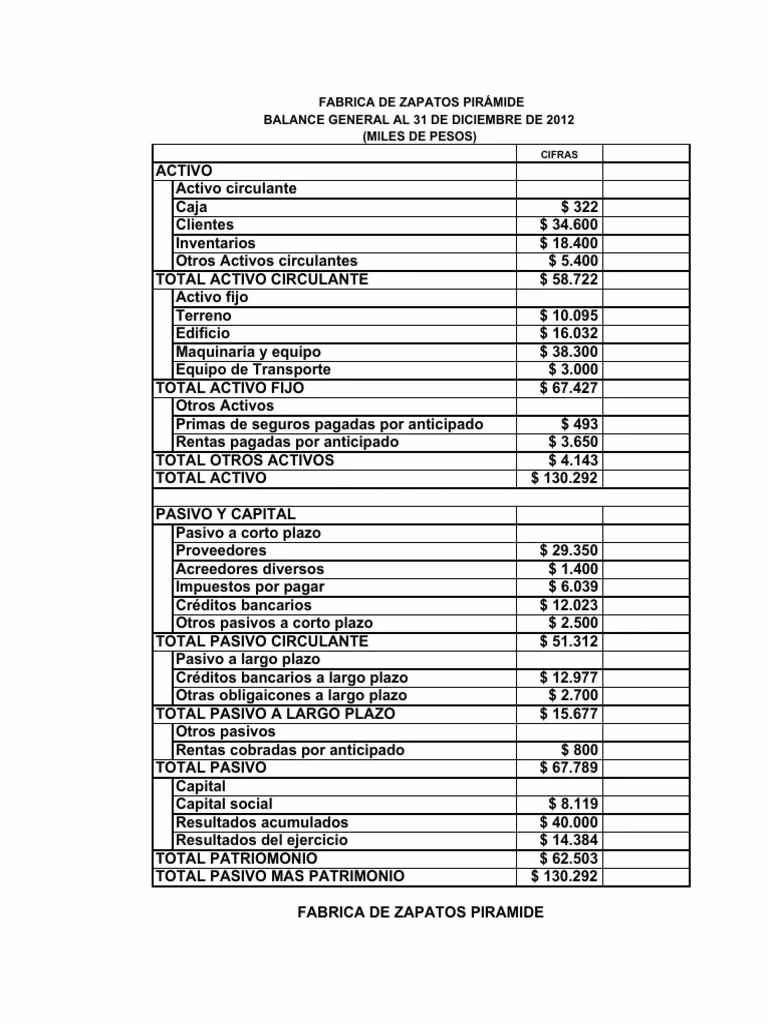 ¿Cómo editar una hoja de Estados de resultados?