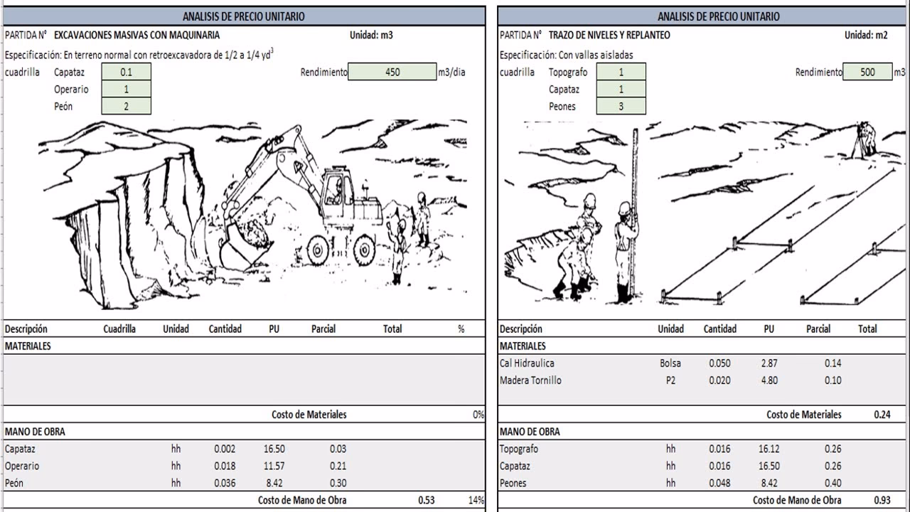 ¿Cuáles son las ventajas de las zapatas de excavadora?
