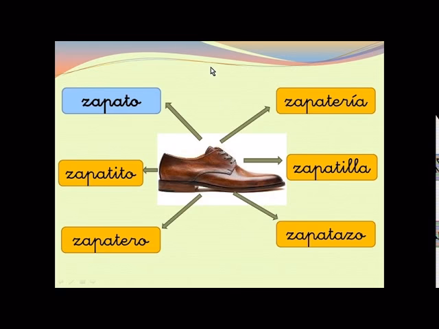 ¿Qué es una familia de palabras?