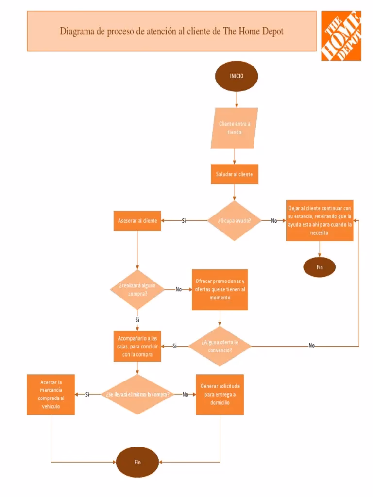 ¿Cómo interactúan los clientes con los otros pasos en el flujo?