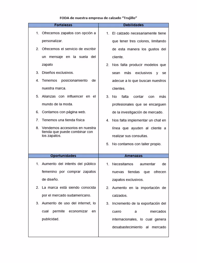 ¿Cuáles son los mejores cursos para vendedores de zapatos?