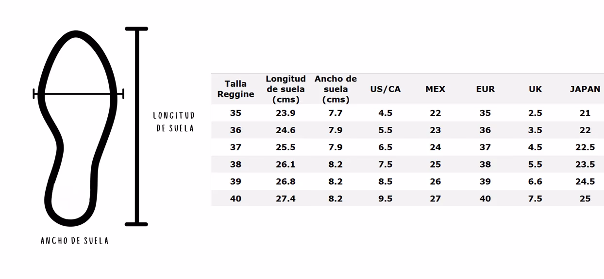 ¿Cómo saber qué talla de zapatos de bebé comprar?