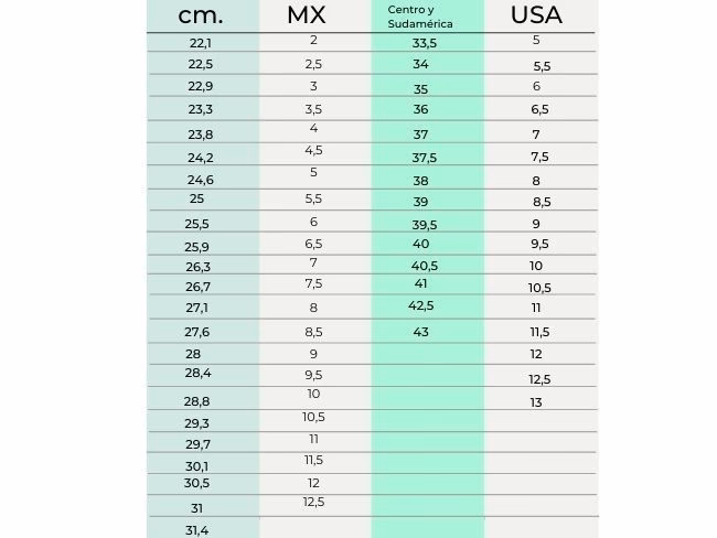 ¿Cómo saber la talla de los zapatos?