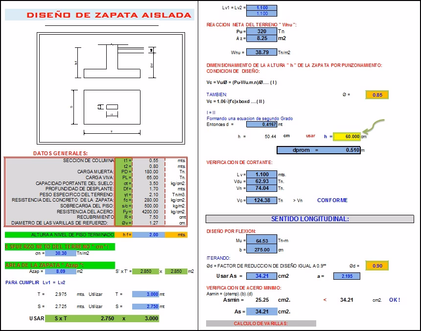 ¿Qué es una zapata rectangular, excéntrica y alargada?